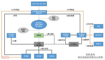 深入解读SPI重头产品‘绿能宝’ 电子产品销售的战略解读